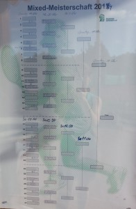 Spielplan Samstag 27.9.