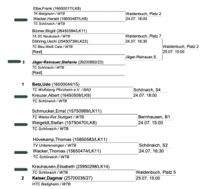 TCS Spieler bei der Waldenbuch Open 2019 – Ort und Termine