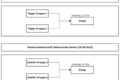 Vereinsmeisterschaften-Endrunde-2022-Damen