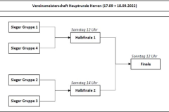 Vereinsmeisterschaften-Hauptrunde-Herren-2022