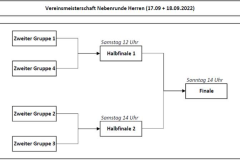 Vereinsmeisterschaften-Nebenrunde-Herren-2022