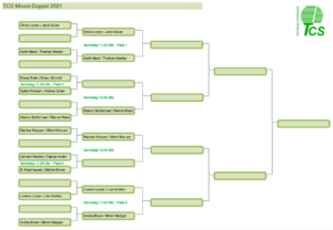 Auslosungsergebnisse und Spielplan Mixed Meisterschaften 2021